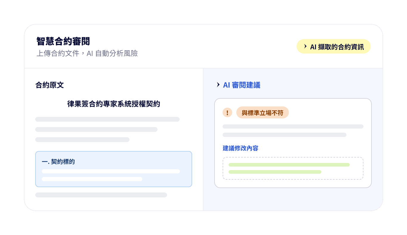 合約審查與智慧比對