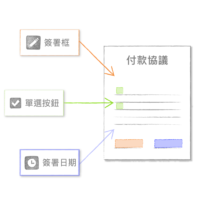 指派簽署框