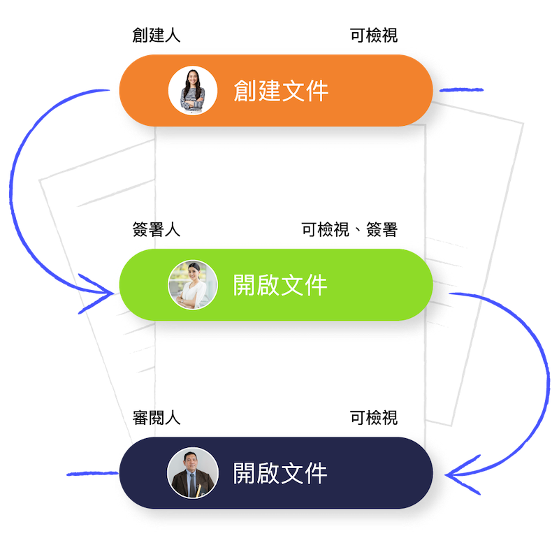 降低成本、節省能源、減少碳排放